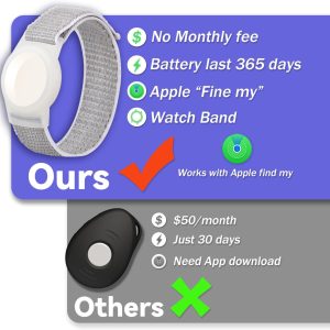 Mini Gps Tracker For Kids, Teens, Special Needs - Hidden Ios Real-Time Locator Watch Band - No Monthly Fee, White