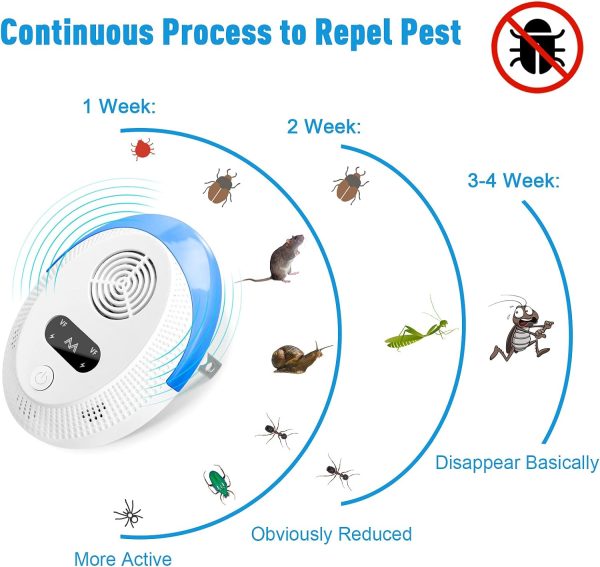 Bectine Ultrasonic Pest Repeller 6 Packs, Indoor Pest Control, Ultrasonic Pest Repellent, Indoor Pest Control For Home, Kitchen, Office, Warehouse, Hotel