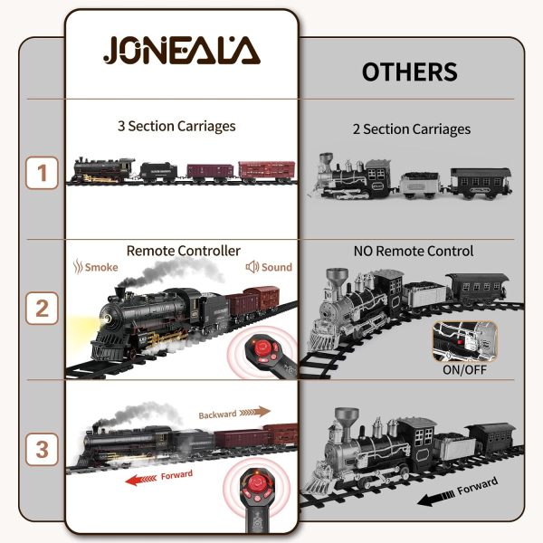 Joneala Train Set With Remote Control,Electric Train Track Around Christmas Tree W/Cargo Vehicle,Light & Sounds,Alloy Steam Locomotive Engine Train Toy Gift For Boys Girls 4 5 6 7 8 9 10
