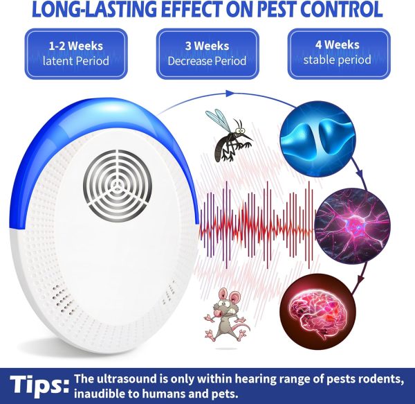 6 Pack Ultrasonic Mouse Repellent - Indoor Ultrasonic Pest Repeller For Mosquito, Mice, Rats, Roach, Rodent, Spider, Bug, Electronic Mosquito Repellent Ultrasonic Plug In For Indoor, House, Garage