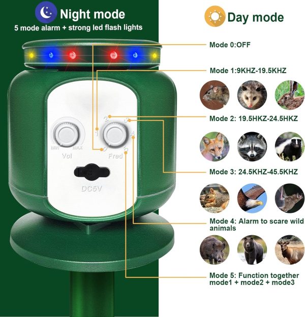 2024 Solar Animal Repeller - 360° Animal Repellent Ultrasonic Outdoor - Deer Cat Repellent Devices Squirrel Dog Repeller With Motion Sensor & Flash For Fox Bird Mole Skunk Coyote Raccoon