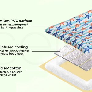 Waterproof Gel Cooling Mat For Pets