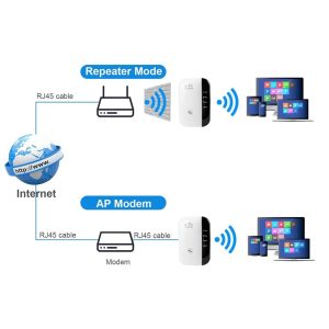 300Mbps Wps Wifi Router With Amplifier And Signal Booster