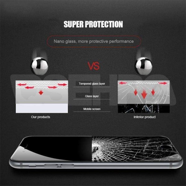 Full Cover Tempered Glass On For Iphone