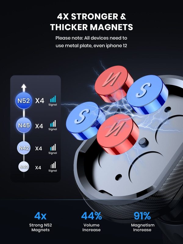 360° Rotation Magnetic Car Phone Holder
