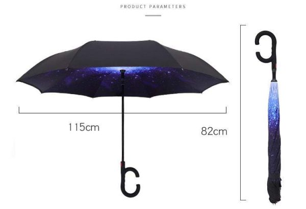 The Amazing Semi-Automatic Reverse Umbrella